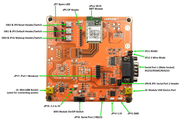 Chart - Lantronix XPCW1003100K xPico® Evaluation Kit